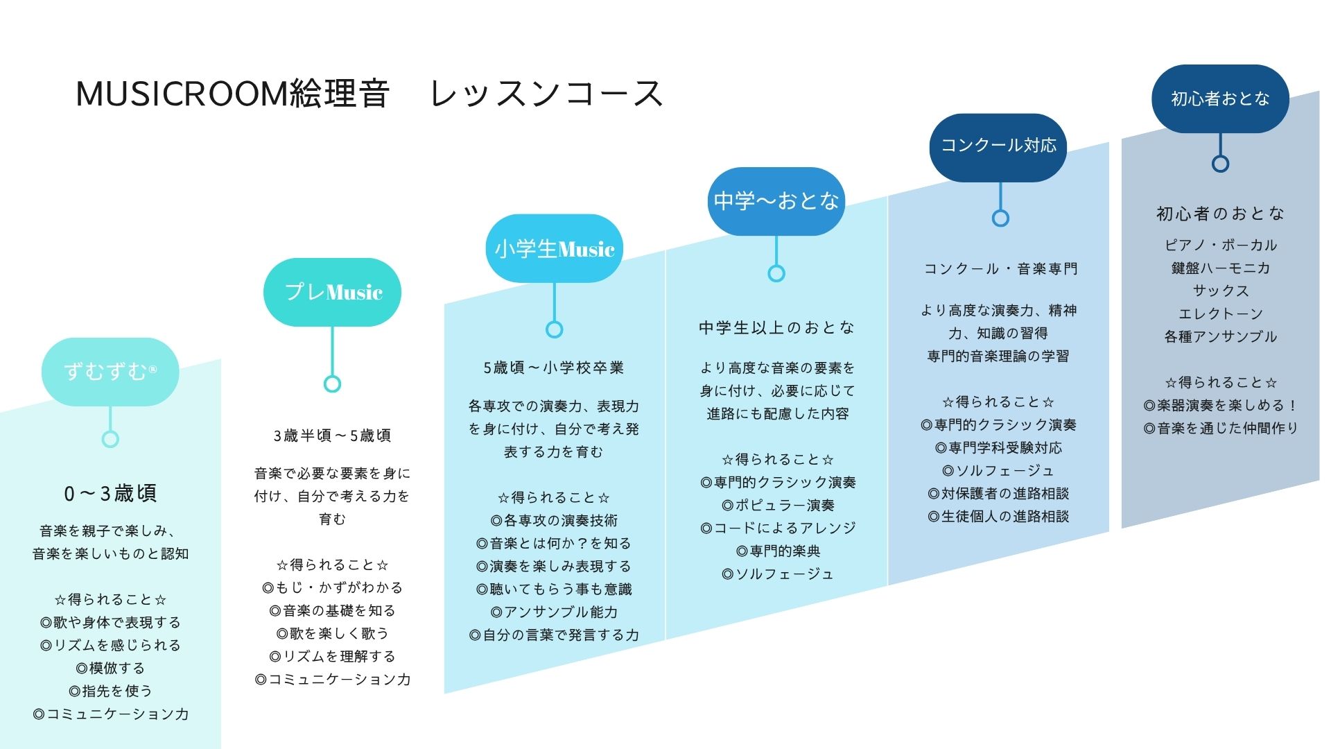 MusicRoom絵理音 レッスンコース